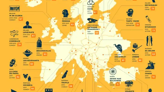 Mapa de las series más populares de Europa