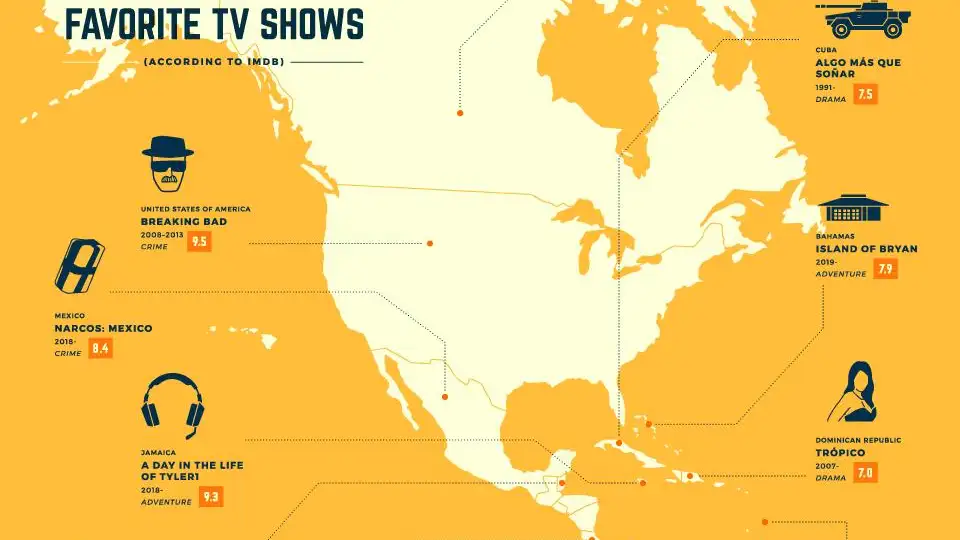 Mapa de las series más populares de Norteamérica