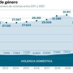 Violencia de género