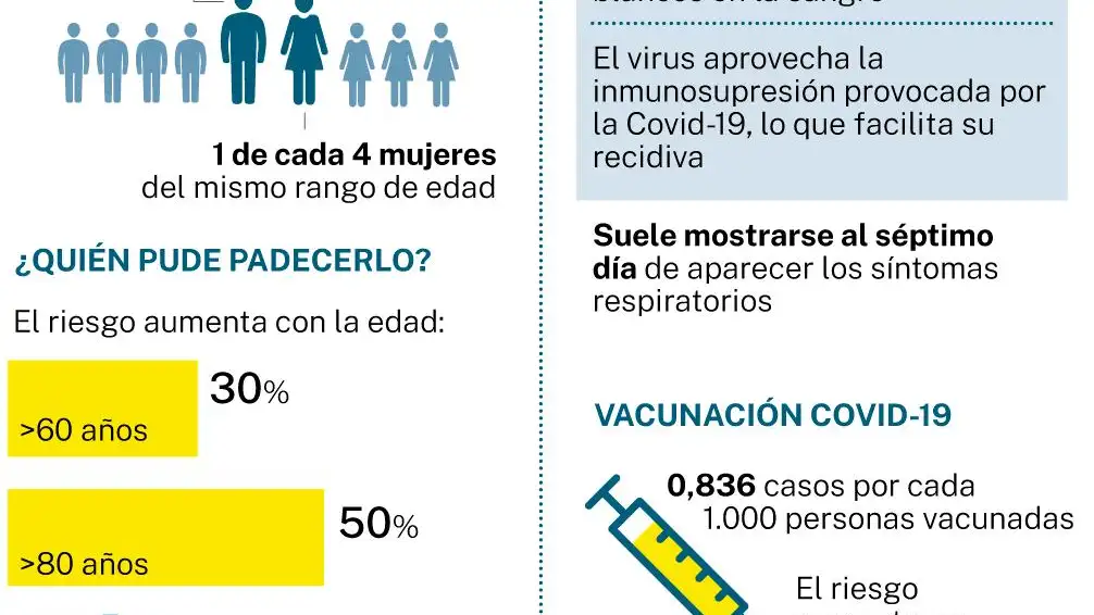 Incidencia