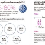 La vacuna del papiloma a niños se integrará en el calendario en enero