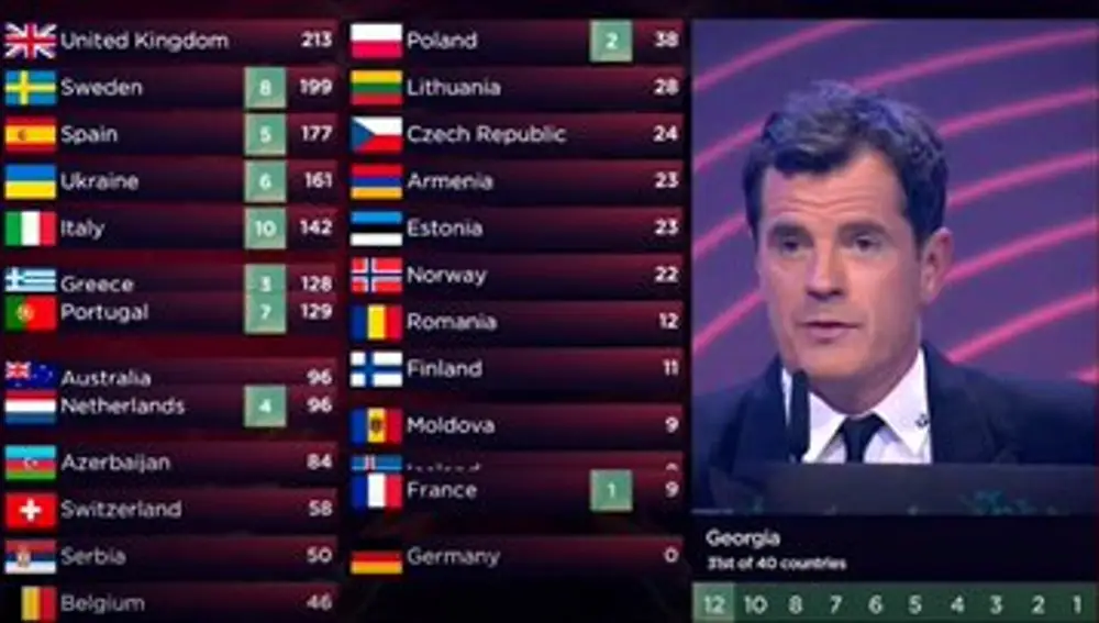 Martin Österdahl en el momento de dar las votaciones bajo sospecha