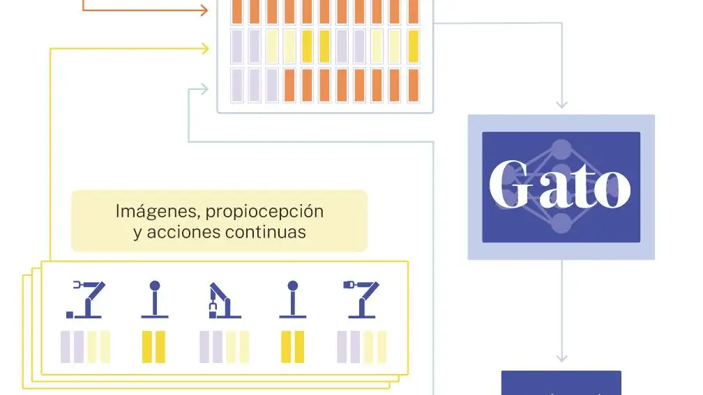 Inteligencia artificial