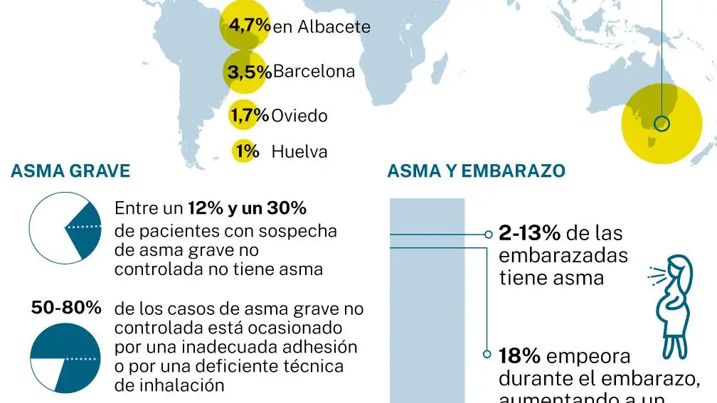 Cifras asma