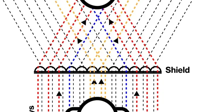 Diagrama con el comportamiento de la luz a través de las lentes del escudo de invisibilidad.