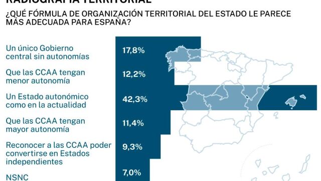 Big data