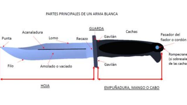 Descrpción que se hace de arma blanca en la normativa que entra en vigor