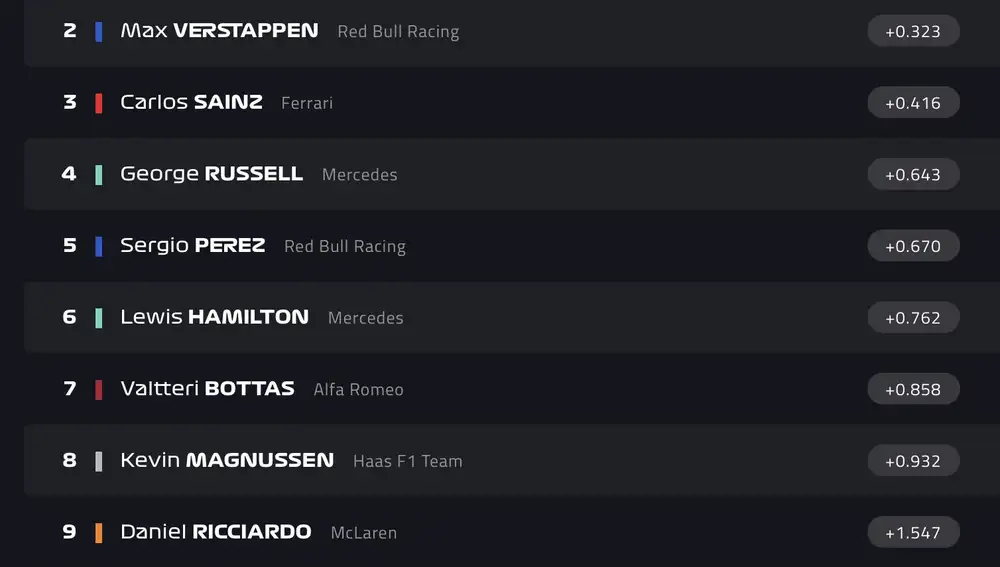Parrilla de salida GP España F1 2022