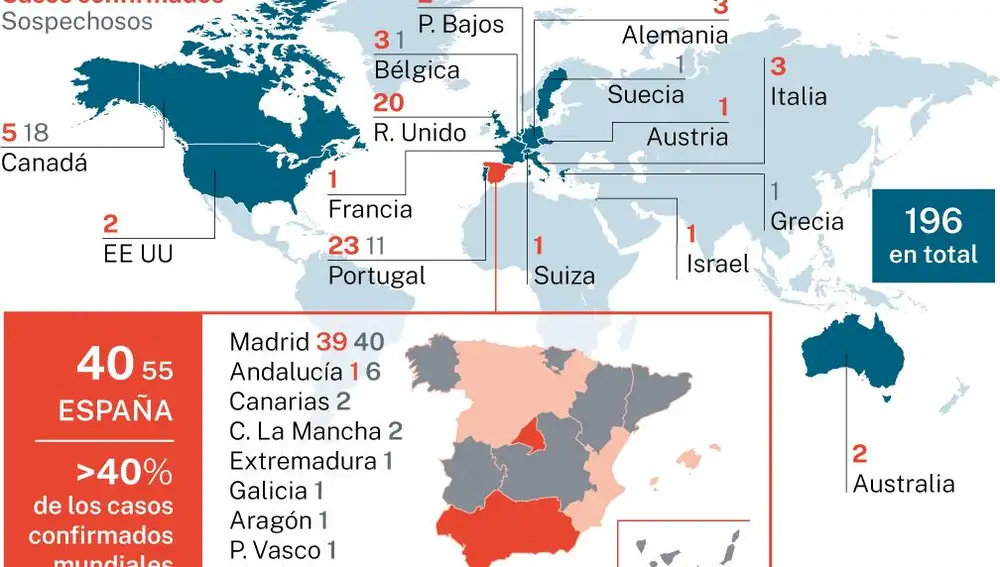 Crecen los casos de viruela del mono en el mundo, con España a la cabeza