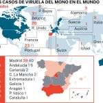 Crecen los casos de viruela del mono en el mundo, con España a la cabeza