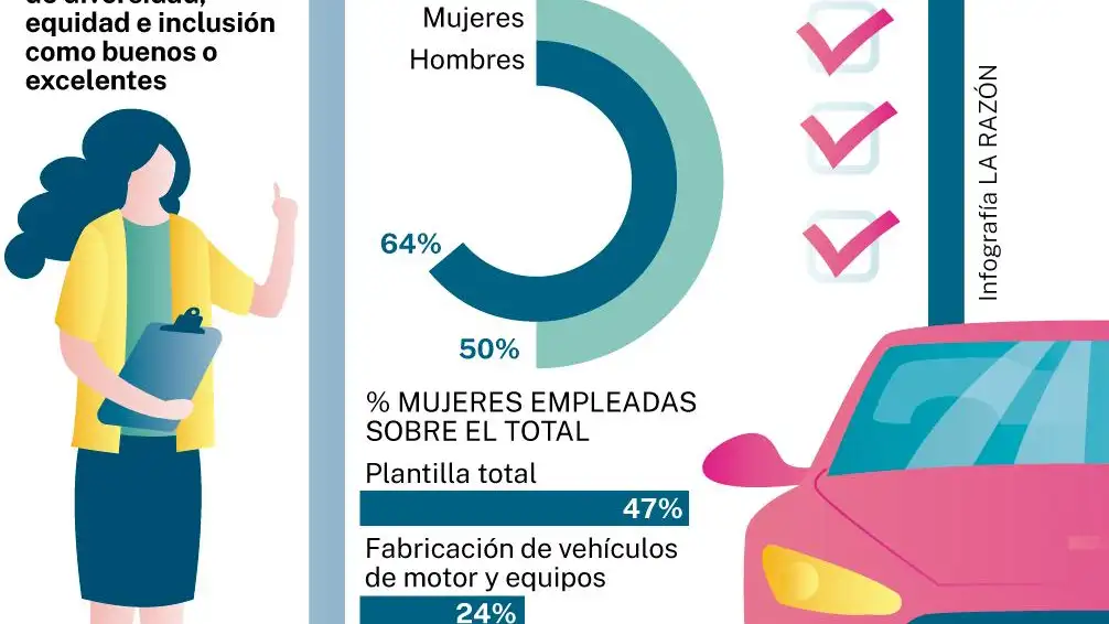 Mujeres en el mundo del automóvil