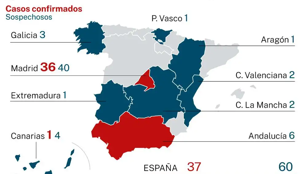 Casos en España