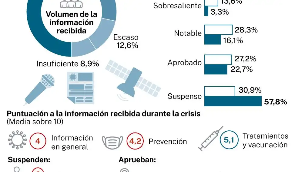 Infografía