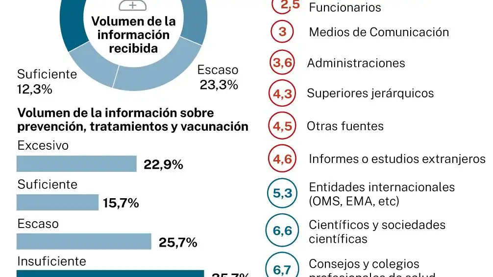 Infografía