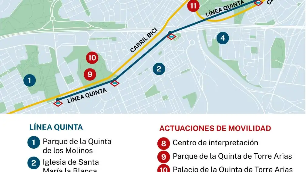 Plan de accesibilidad Ciudad Lineal y San Blas