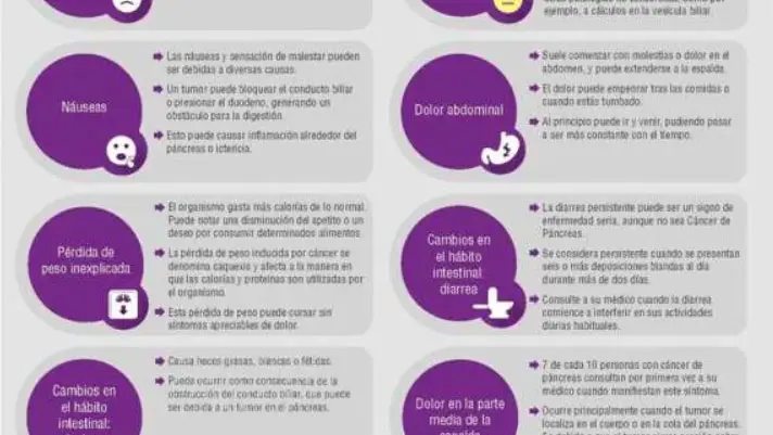 Los 10 signos que pueden alertar del cáncer de páncreas