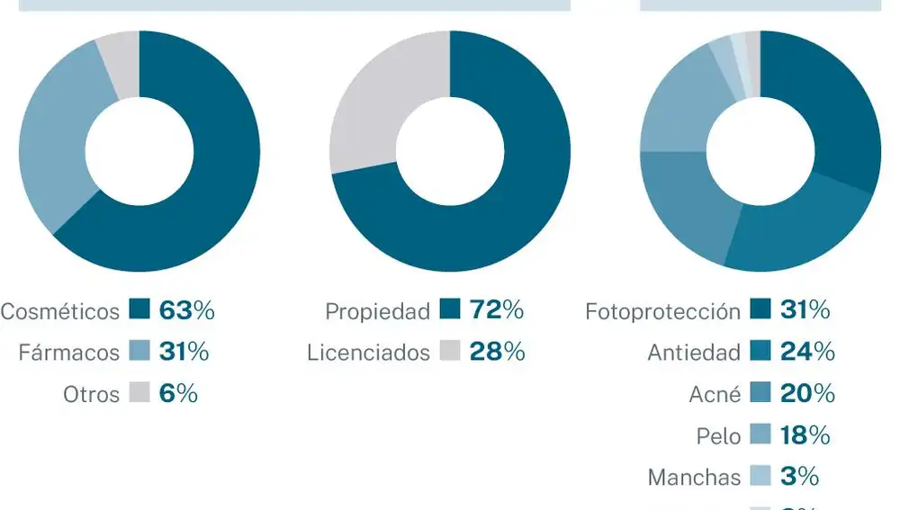 Resultados de Cantabria Labs