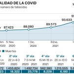 COVID