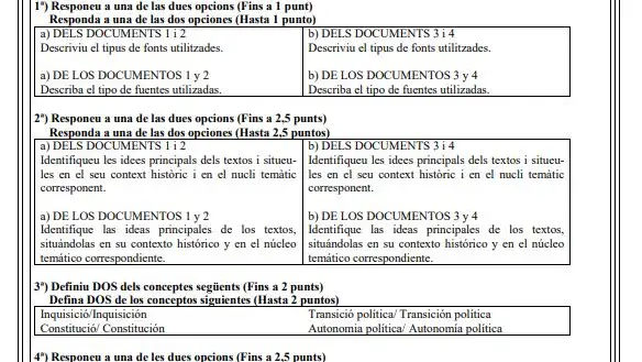 Examen de Historia de las Prueba de Acceso de 2022 a la Universidad de la Comunitat Valenciana