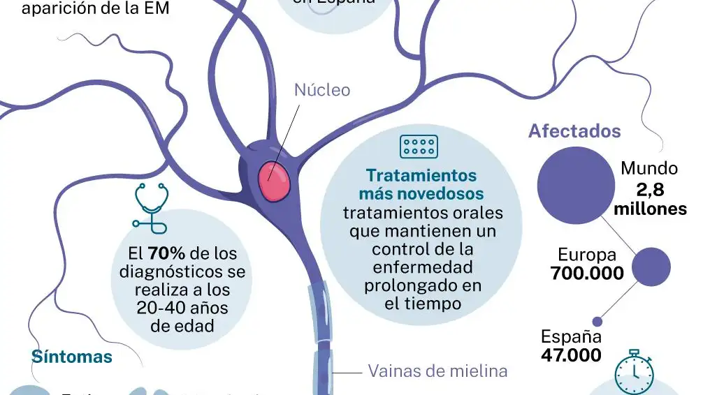 Cifras de la enfermedad