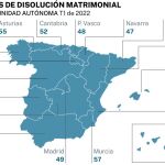 Así se distribuyen las solicitudes de disolución matrimonial en España