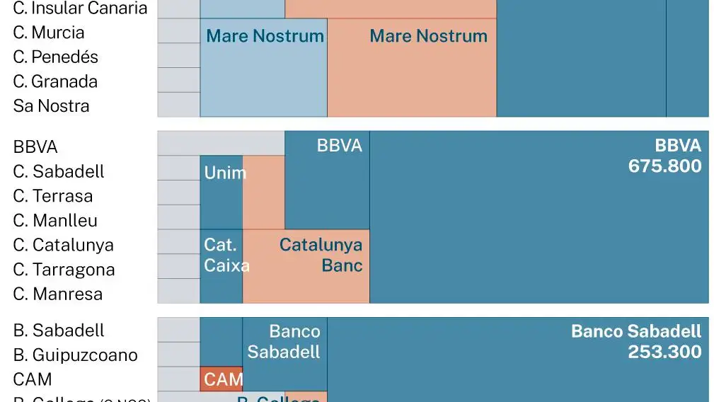 Ayudas a la banca