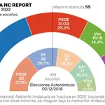 Encuesta NC Report 11 de junio de 2022
