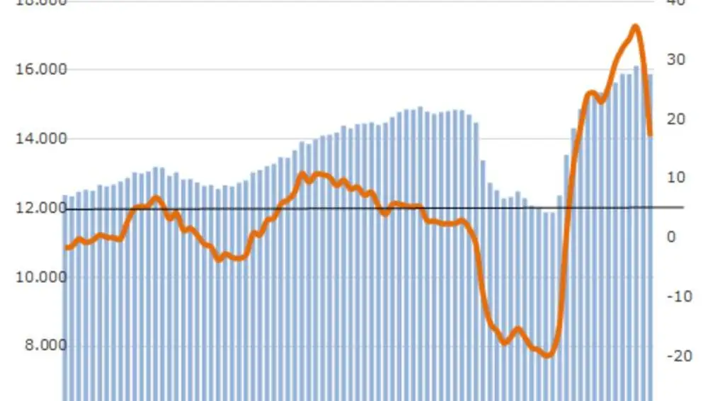 Datos del Área de Economía
