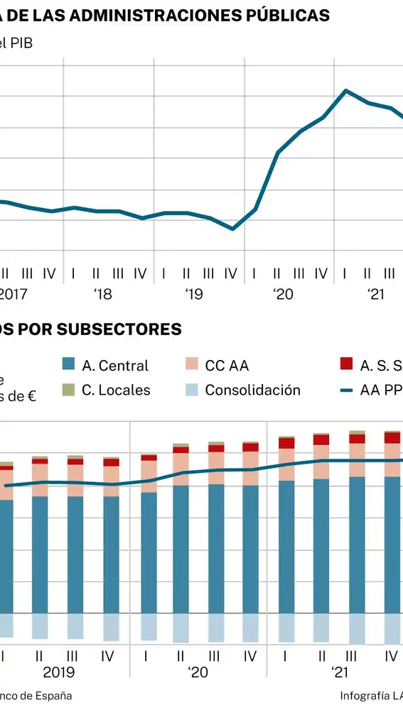 Deuda de las AAPP