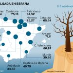 Embalses España