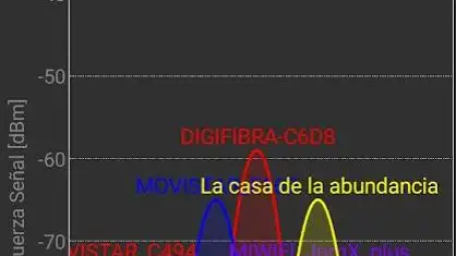 Con una aplicación como Wifi Analyzer puedes ver lo concurrido que está cada canal y cambiarte desde la configuración del &quot;router&quot;.