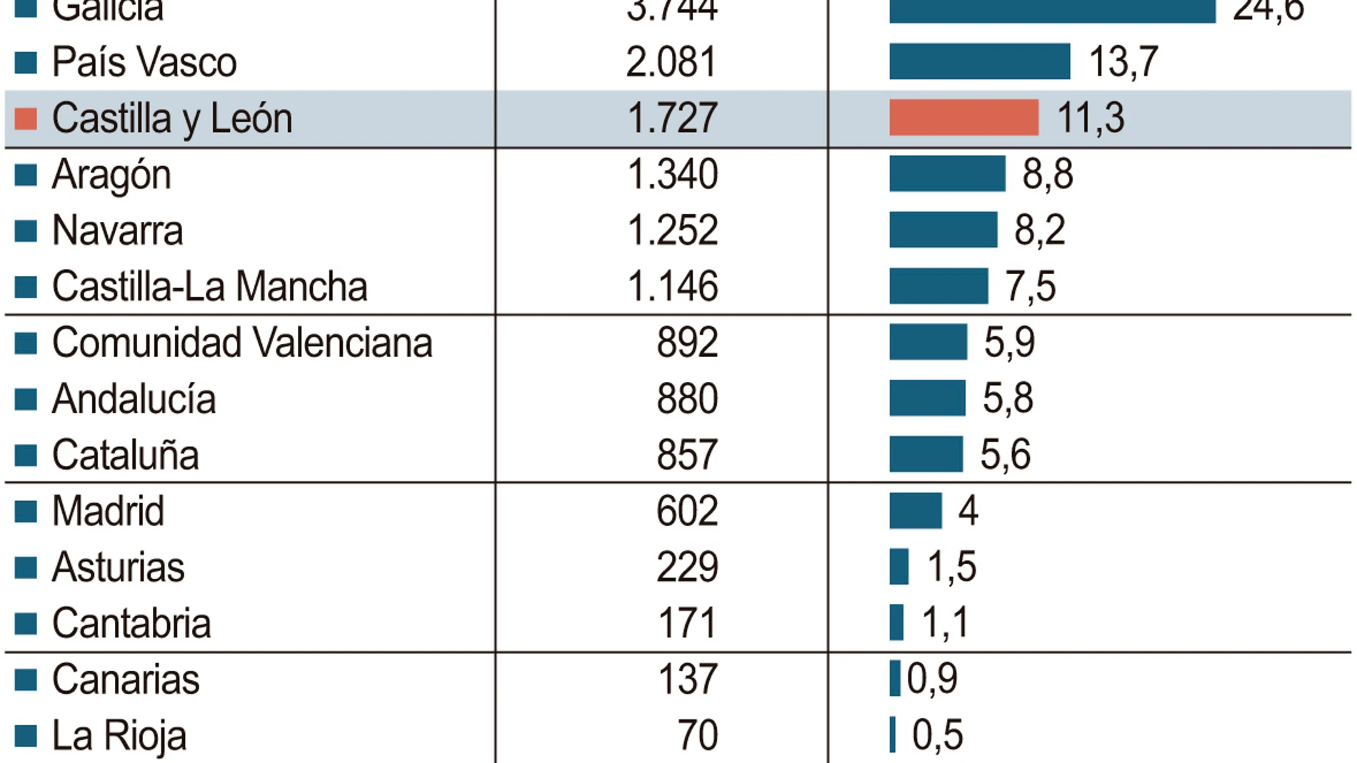 Empleo directo del sector eólico en España