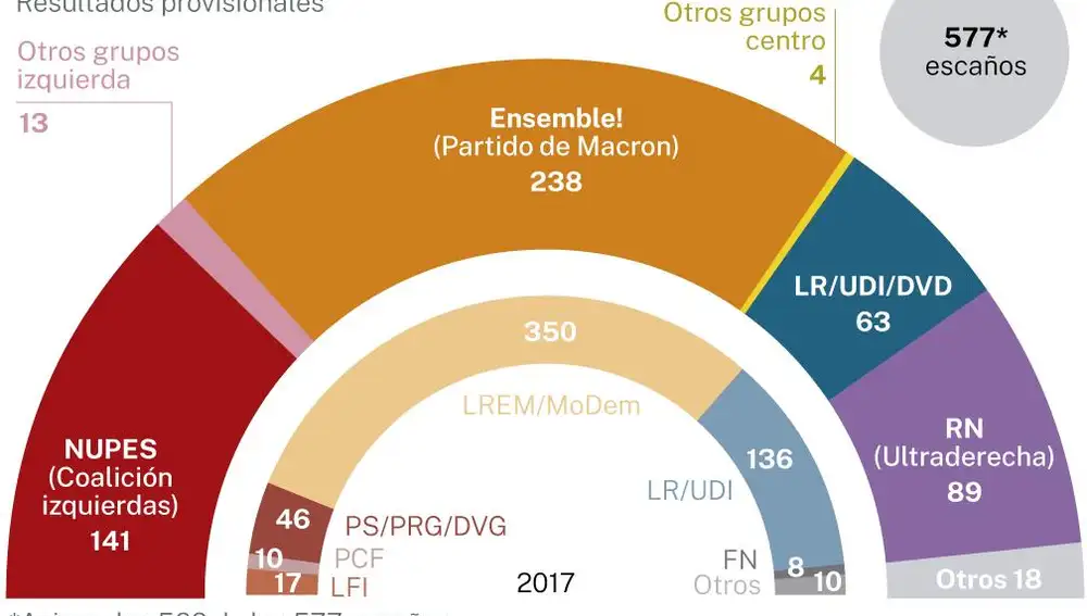 Elecciones Asamblea Nacional Francia