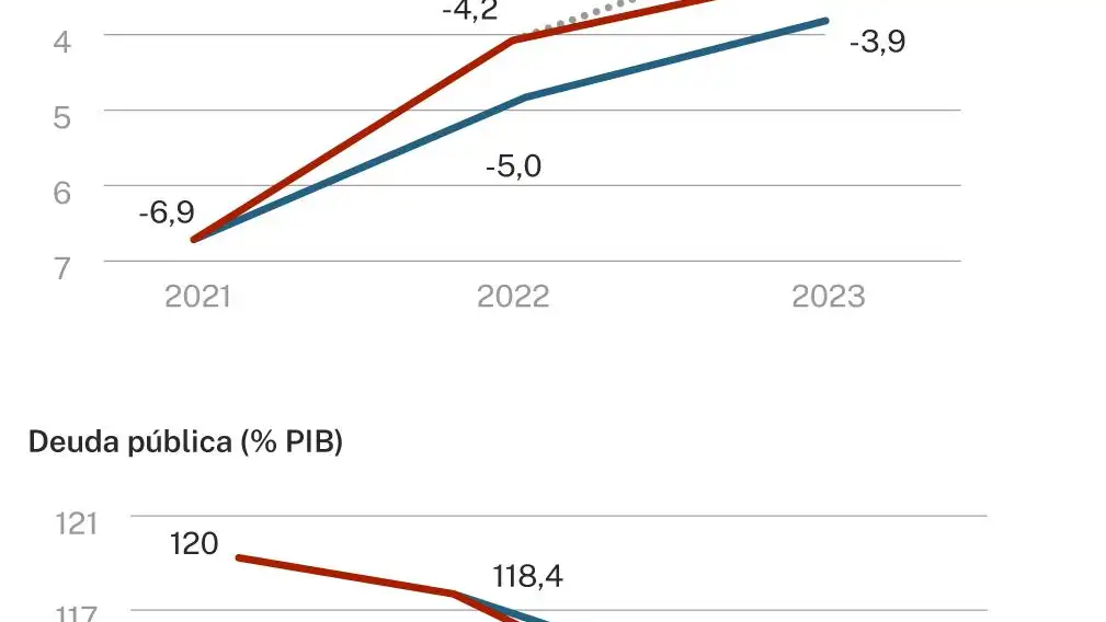 Datos económicos