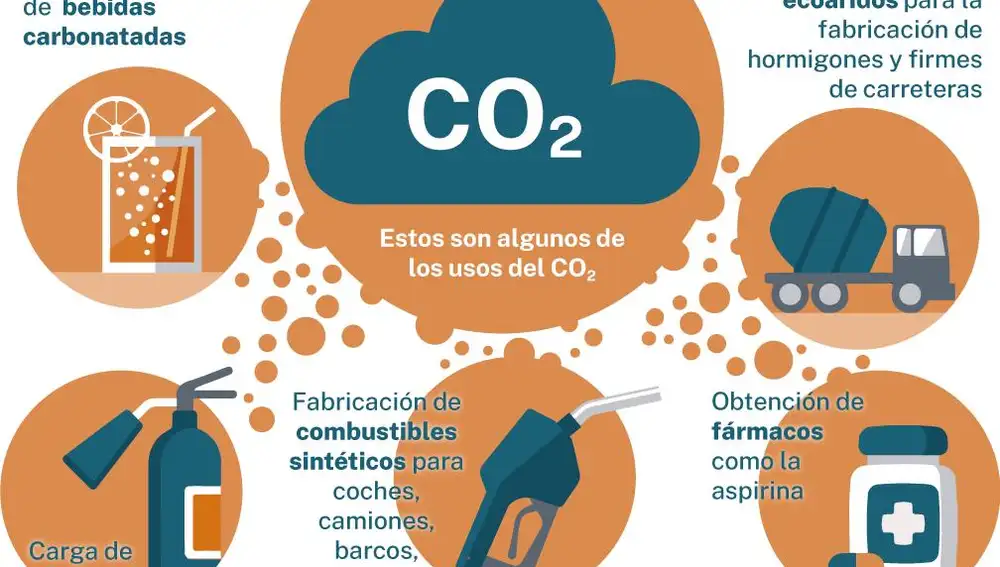 La «doble vida» del CO₂, de residuo a recurso