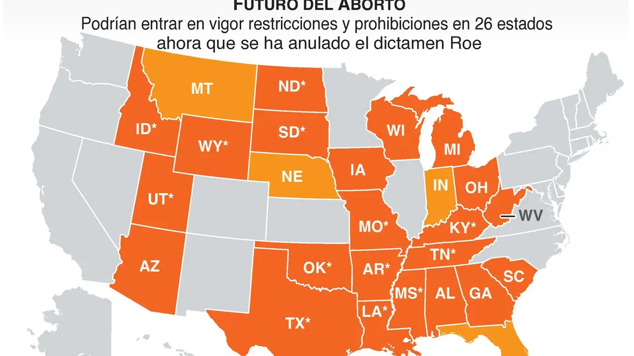 La Corte Suprema revoca los derechos de aborto