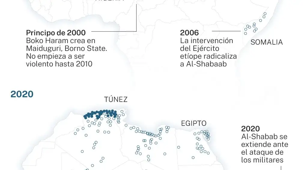 Comparación entre 2000 y 2020 de la influencia yihadista en África