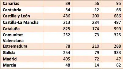 Residencias de ancianos en España