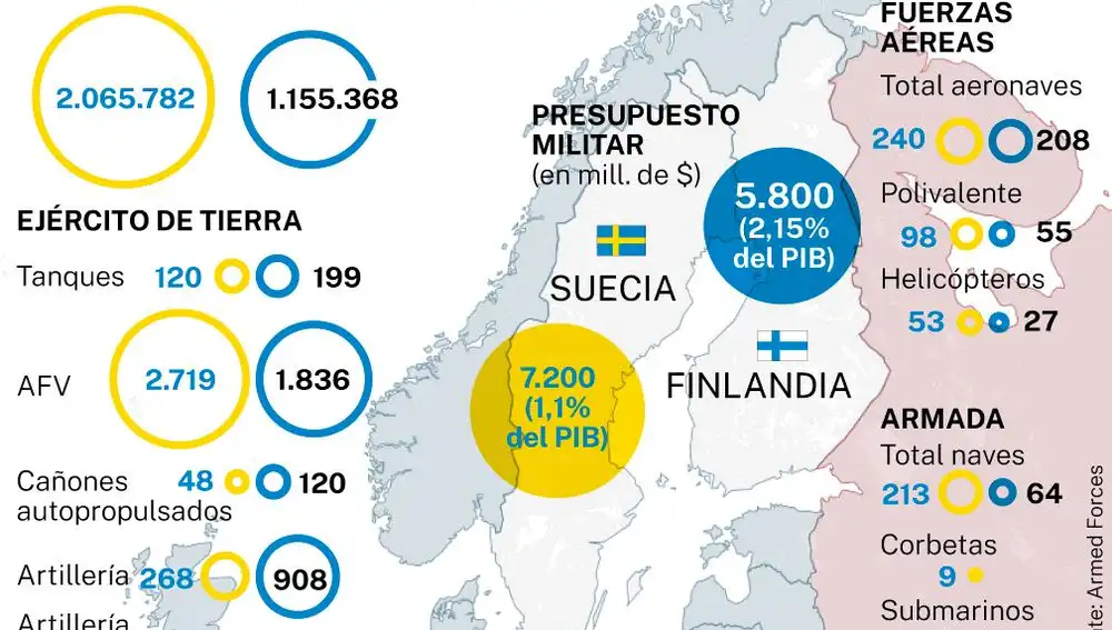 Cumbre de la OTAN, Suecia y Finlandia