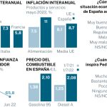 Una economía imposible