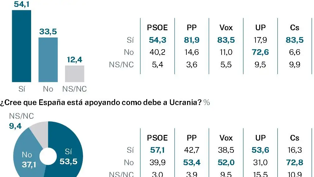 Encuesta OTAN