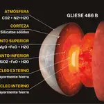 Gliese 486B