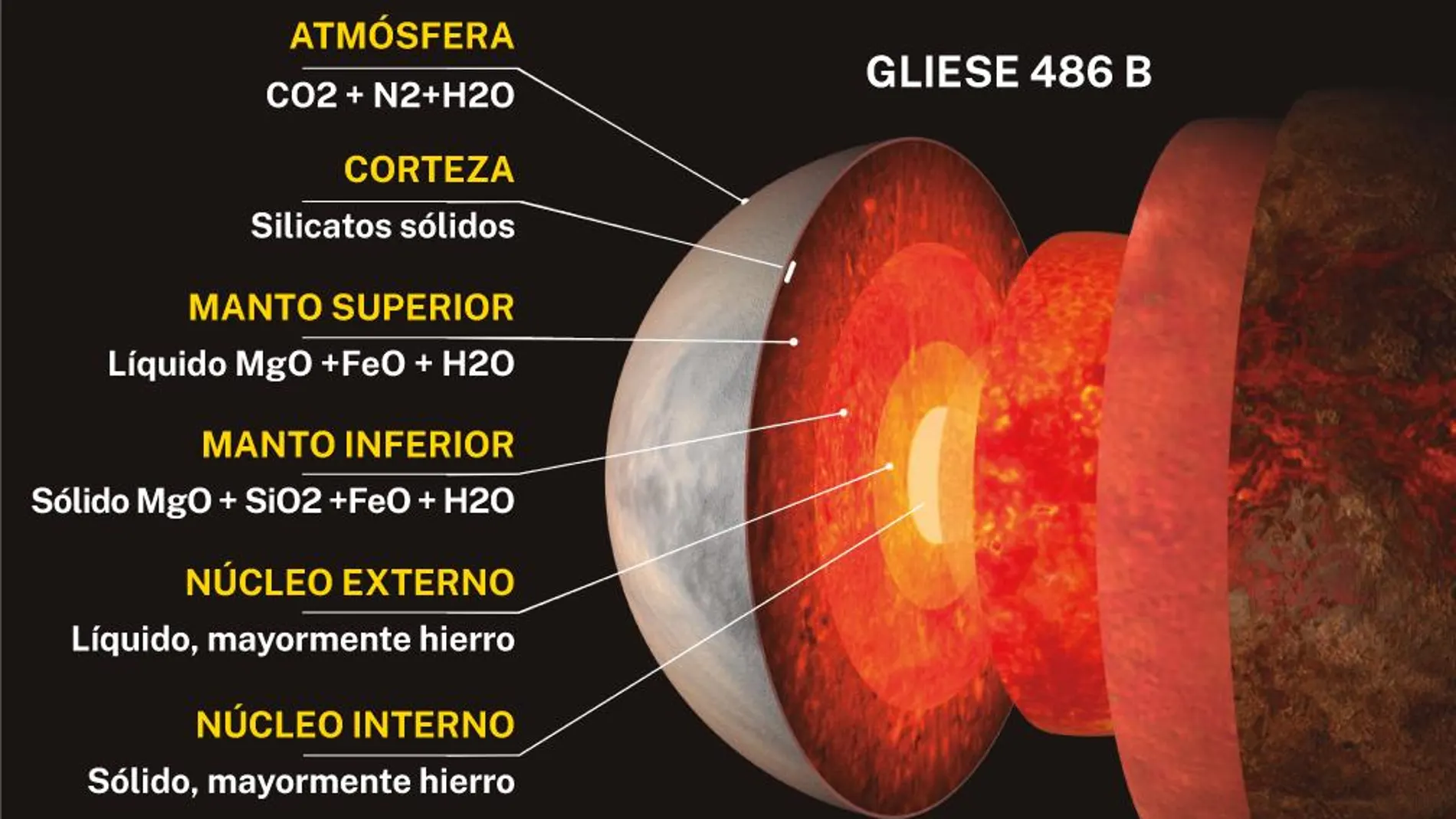 Gliese 486B