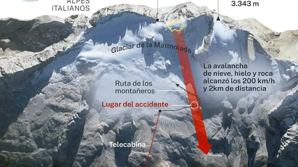 Accidente en el glaciar