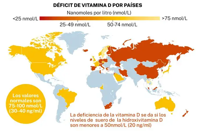 Déficit de vitamina D: ¿pandemia o alarmismo? 