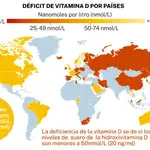  Déficit de vitamina D: ¿pandemia o alarmismo? 