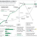 Ampliación de la Línea 11 de Metro de Madrid entre Conde de Casal y Plaza Elíptica