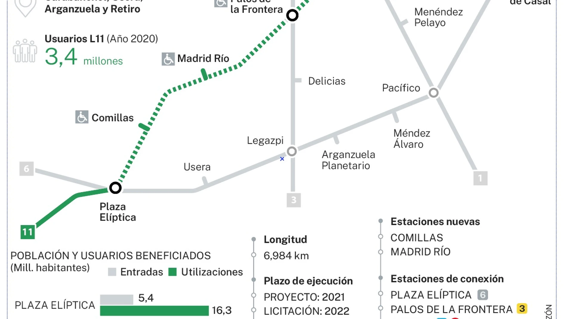 Ampliación de la Línea 11 de Metro de Madrid entre Conde de Casal y Plaza Elíptica