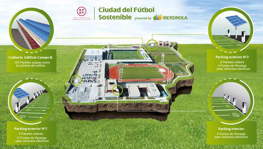 Así es la Ciudad del Fútbol sostenible impulsada por Iberdrola