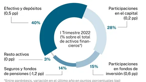 Infografía